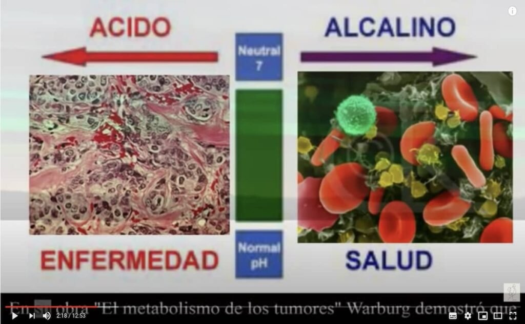 ÁCIDO Enfermedad ALCALINO Salud