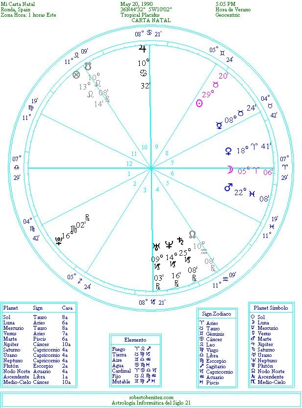 Inicio CURSO de ASTROLOGÍA. 8 WRIBB1