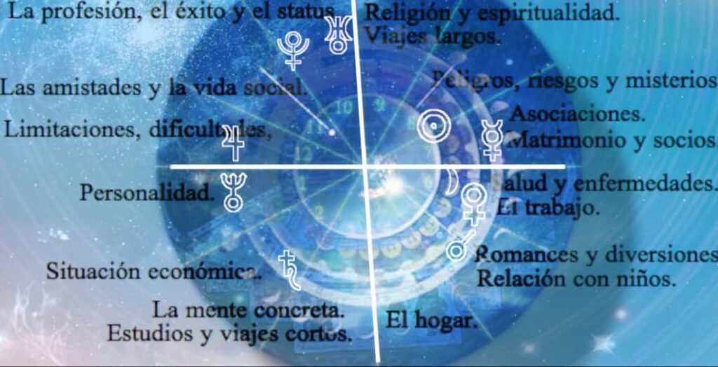 Inicio CURSO de ASTROLOGÍA. 33 casas astro