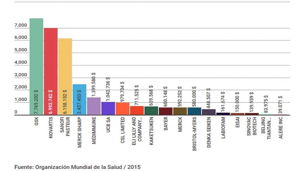 financiación OMS